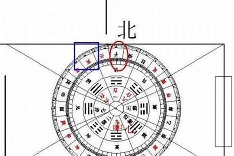 座南朝北文昌位|坐南朝北文昌位在哪裡？都有哪些注意事項呢？